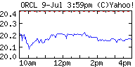 orcl_small.png