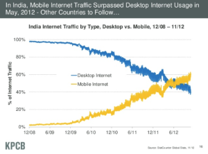 india_2012_internet