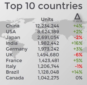 top-10-car-sales-half-year