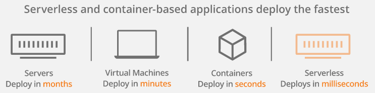 From Rack and Stack to Serverless – celestri – virtual home of manish jain